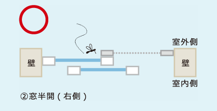 網戸右側