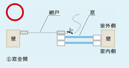網戸全開