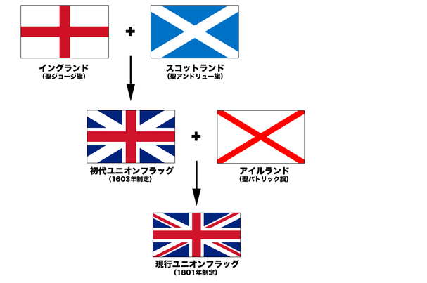 イギリス国旗の変遷