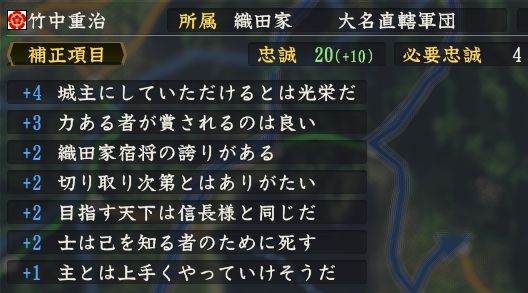 忠誠度の補正について