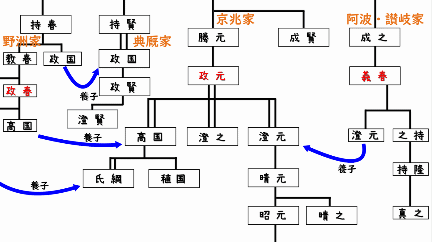 細川家家系図03