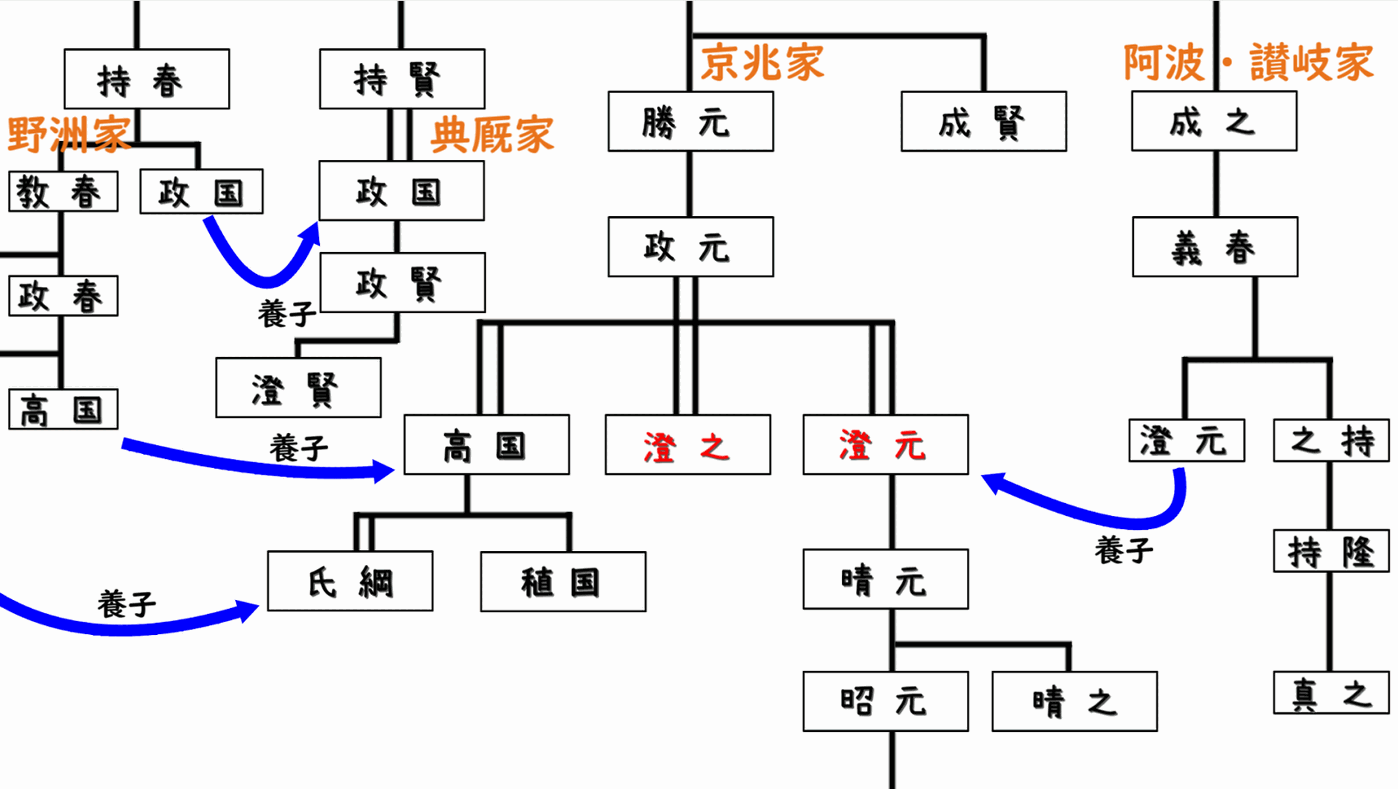 細川家家系図05