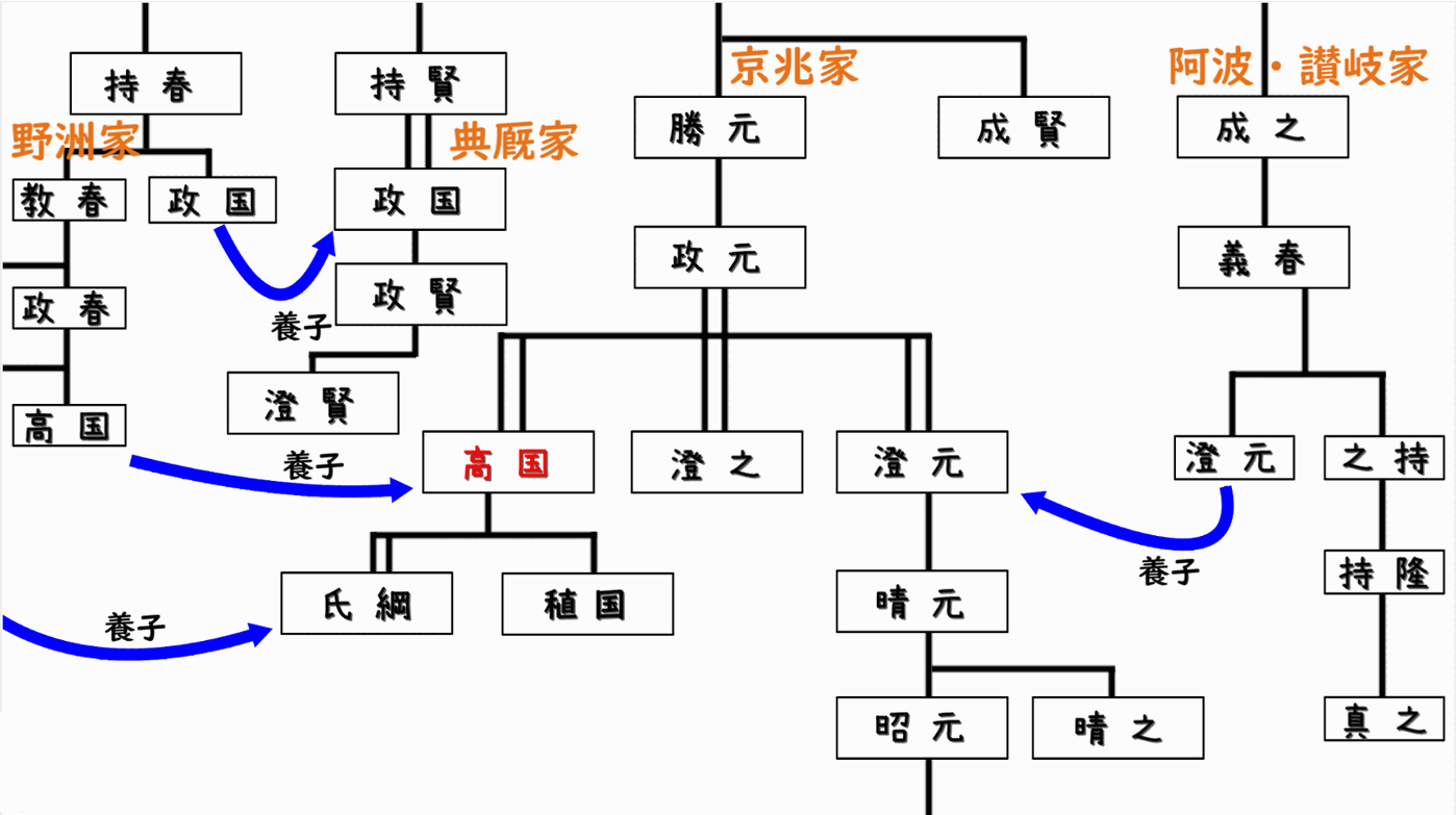 細川家家系図06