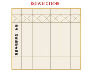 戦国時代の書簡を出す際のルールと専門用語を解説します | らいそくー信長戦国の古文書解読サイトー