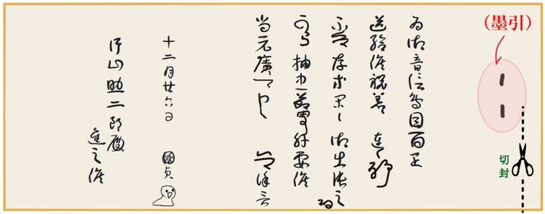 戦国時代の書簡を出す際のルールと専門用語を解説します | らいそくー信長戦国の古文書解読サイトー